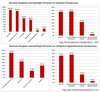 Preview von Genutzte Immobilien-Portale und Angebote von Wohnungssuchenden