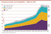 Preview von ECommerce-Umsatz nach Shopgrößen - 2008 bis 2023
