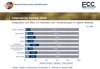 Preview von Online:Internet:Electronic Commerce:Web 2.0-Nutzung in deutschen Onlineshops