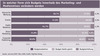 Preview von Business:Unternehmen:Kommunikation:In welcher Form sich Budgets innerhalb des Marketing- und Medienmixes verändern werden