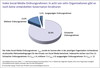 Preview von Online:Internet:Web 2.0:Social Media Governance - Ausprägung Ordnungsrahmen
