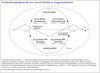 Preview von Online:Internet:Web 2.0:Social Media Governance - Entwicklungsdynamik