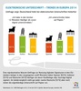 Preview von Nutzung von elektronischen Unterschriften in Deutschland, Spanien und Italien