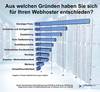 Was Webhosting-Kunden wichtig ist Was Webhosting-Kunden wichtig ist