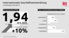 Preview von Bonprix Infografik - Geschäftsbilanz Geschäftsjahr 2021/2022