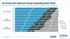 Preview von Cloud-Monitor 2021 - Corona befeuert Nutzung von Cloud-Computing