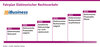 Preview von Fahrplan Elektronischer Rechtsverkehr