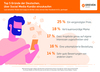 Preview von Top5-Gründe der Deutschen über Social-Media-Kanäle einzukaufen