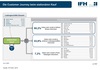 Preview von Die Customer Journey beim Kauf von Consumer Electronics