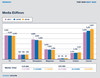 Preview von Media-Forecast GroupM 2019 - Internet wächst kräftig