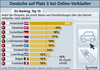 Preview von Online:Internet:Ecommerce:Europäischer Vergleich von Privatvergleichen im Internet