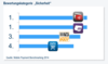 Preview von Mobile Payment Benchmarking Studie 2014 - Sicherheit