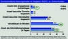 Preview von Vergleich der Informationssuche im Internet zum Thema Versicherung in Deutschland 2010 nach Abschlussart