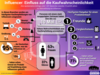 Preview von Infografik - der Einfluss von Influencern