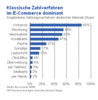 Preview von Online:Internet:Electronic Commerce:Payment:Welche Bezahlverfahren deutsche Online-Händler einsetzen