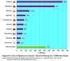 Preview von Online:Internet:Lokalisierung:Top-10-Sprachen im Internet - Sprachaufteilung der 1,8 Milliarden Nutzer