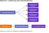 Preview von Online:Internet:Lokalisierung:Lokalisierung versus Internationalisierung