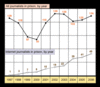 Preview von Online:Internet:Publishing:Inhaftierte Online-Journalisten und andere Journalisten weltweit seit 1997