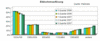 Preview von Online:Internet:Demographie:Internetnutzung:Welche Bildschirmauflsung deutsche Internetnutzer vorziehen