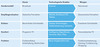 Preview von Fernsehen 2011 vs. Fernsehen 2020 unter Einbezug der technischen Enabler