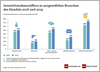 Preview von Investitionskennziffern in ausgewhlten Handels-Branchen