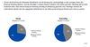 Preview von Stellung des internen und externen Employer Branding
