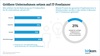 Preview von Die Bedeutung von IT-Freelancern für deutsche Unternehmen