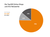 Preview von Nutzung von Affiliate-Netzwerken der Top 100 Onlineshops 2017