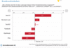 Preview von Online:Dienste:Kundenzufriedenheit verschiedener Communities Deutschland (2009)