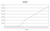 Preview von Online:Internet:Providing:Domains:Registrierte deutsche Domains Januar 1994 bis Januar 2009