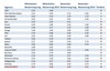 Preview von Kununu-Arbeitgeberbewertungen der Top 20 Interaktivagenturen 2014