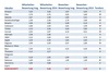 Preview von Kununu-Arbeitgeberbewertungen der Top 20 Onlineshops 2014