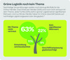 Preview von Grne Logistik im deutschen Online-Handel
