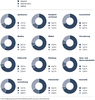 Preview von Suchmaschinen-Traffic in deutschen Onlineshops nach Shopart