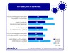 Preview von Präferenzen bei der Produktrecherche während der Coronakrise