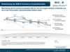 Preview von Die Entwicklung des B2B E-Commerce-Konjunkturindex