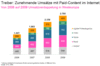 Preview von Business:Multimedia-Markt:Electronic Commerce:Umsatzentwicklung von Paid Content 2006-2009