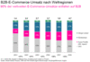 Preview von Business:Multimedia-Markt:Electronic Commerce:B2B-ECommerce-Umsatz nach Weltregionen