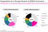 Preview von Business:Multimedia-Markt:Electronic Commerce:B2B-ECommerce-Umsatz in Deutschland und Westeuropa