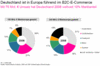 Preview von Business:Multimedia-Markt:Electronic Commerce:B2C-ECommerce-Umsatz in Deutschland und Westeuropa