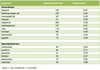 Preview von Ranking der besten Stellenbörsen und Jobportale Deutschlands