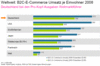 Preview von Business:Multimedia-Markt:Electronic Commerce:Weltweiter B2C-ECommerce-Umsatz je Einwohner 2008