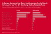 Preview von Kontaktkanäle, die Bankkunden für die Aufnahme des Erstkontaktes mit ihrer Bank nutzen (Europa versus Deutschland)