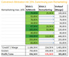 Preview von Retargeting: Beispielrechnung für die Konversionsattribution mit 25 Prozent auf Retargeting