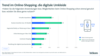Preview von Augmented Shopping - diese smarten Tools würden Shopper nutzen
