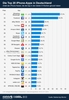 Preview von Top 20 iPhone Apps in Deutschland