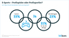 Preview von Anteil von Menschen, die E-Sports als vollwertige Sportart sehen, an verschiedenen Demographien