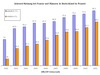 Preview von Internet-Nutzung bei Frauen und Männern in Deutschland in Prozent