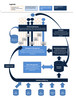 Preview von Marketing-Suite Funktionsdiagramm - IBM (2017)