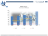 Preview von Cloud Computing: Einsatz von Cloud Computing-Architekturen im deutschen Mittelstand